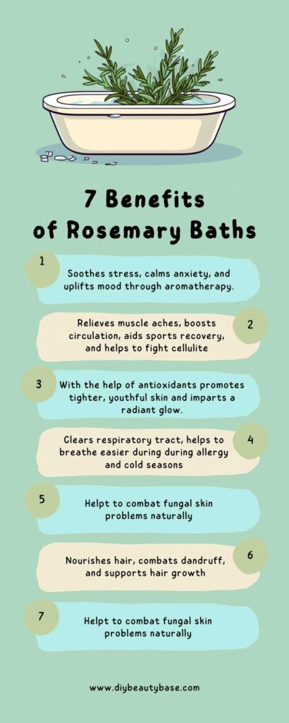 infographic showing benefits of taking rosemary bath such as stress and anxiety relief, sports recovery, sore muscles recovery, cellulite, cognitive function and more